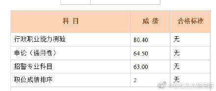 两省公务员考试成绩已出!遍地140 分,150分也成了"