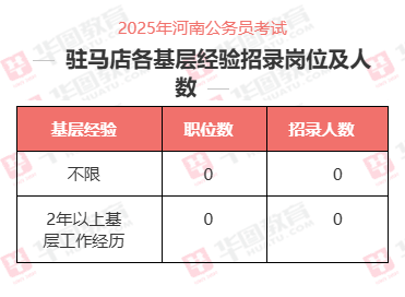 2025河南省考驻马店招录情况