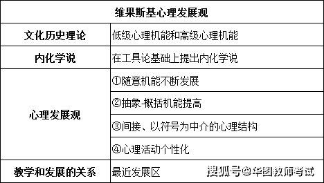 的工具理论维果斯基(1896-1934,前苏联心理学家,心理发展观的创始人