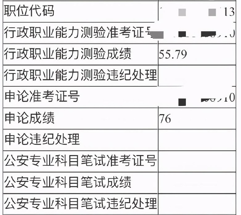 2020江西公務員省考筆試成績發佈考這麼多分才能進面